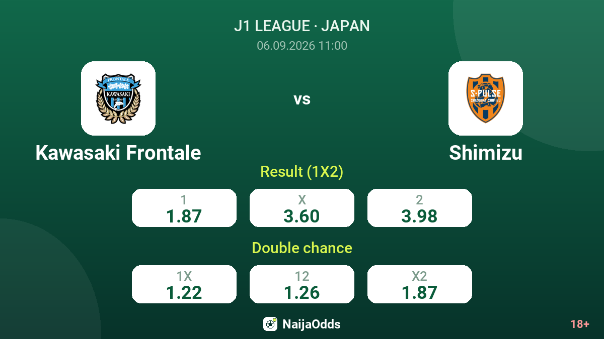 Kawasaki Frontale vs Shimizu — odds