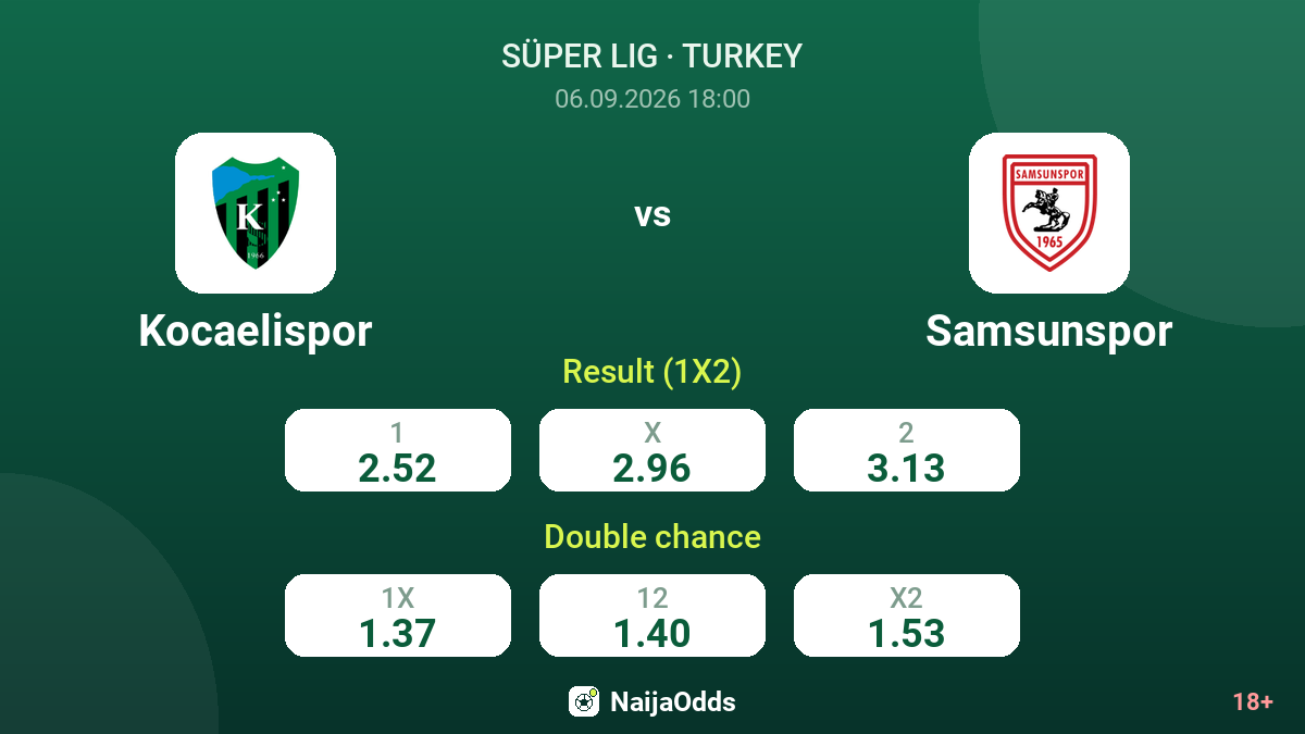Kocaelispor vs Samsunspor — odds