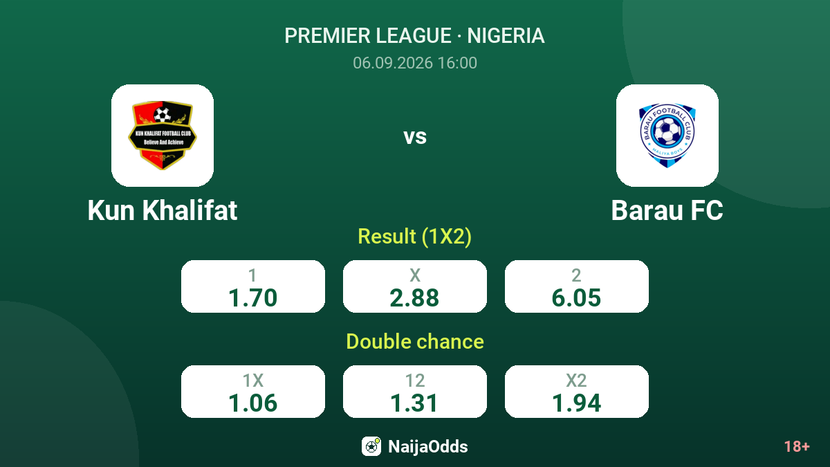 Kun Khalifat vs Barau — odds