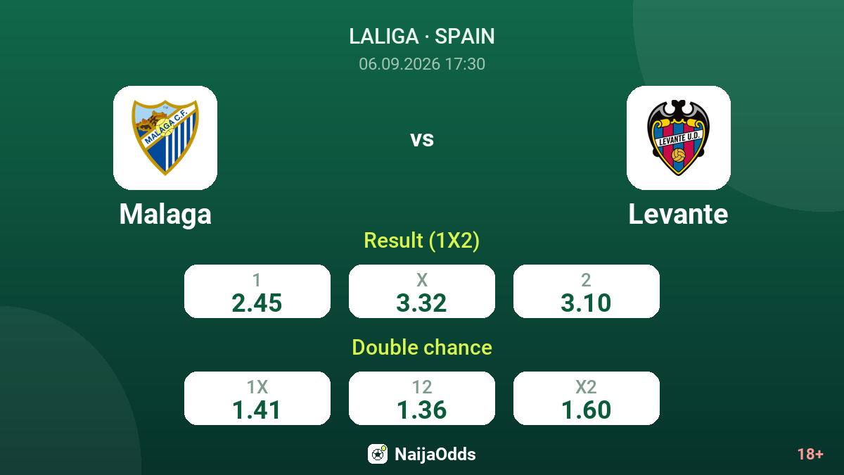 Malaga vs Levante — odds