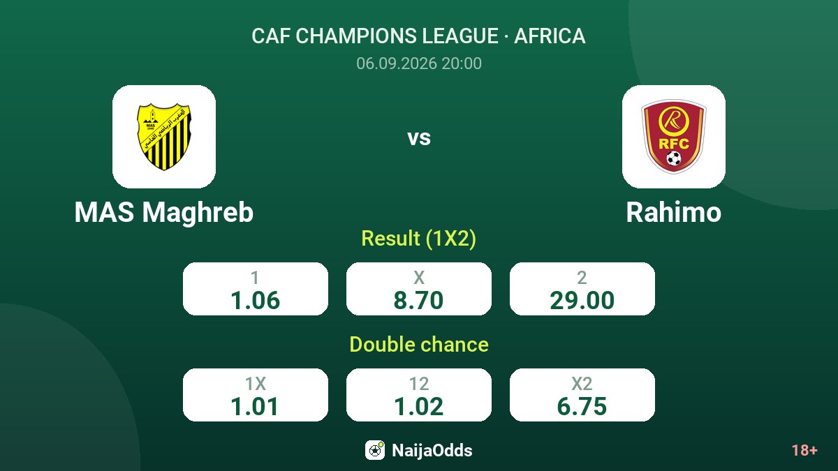 MAS Maghreb vs Rahimo — odds
