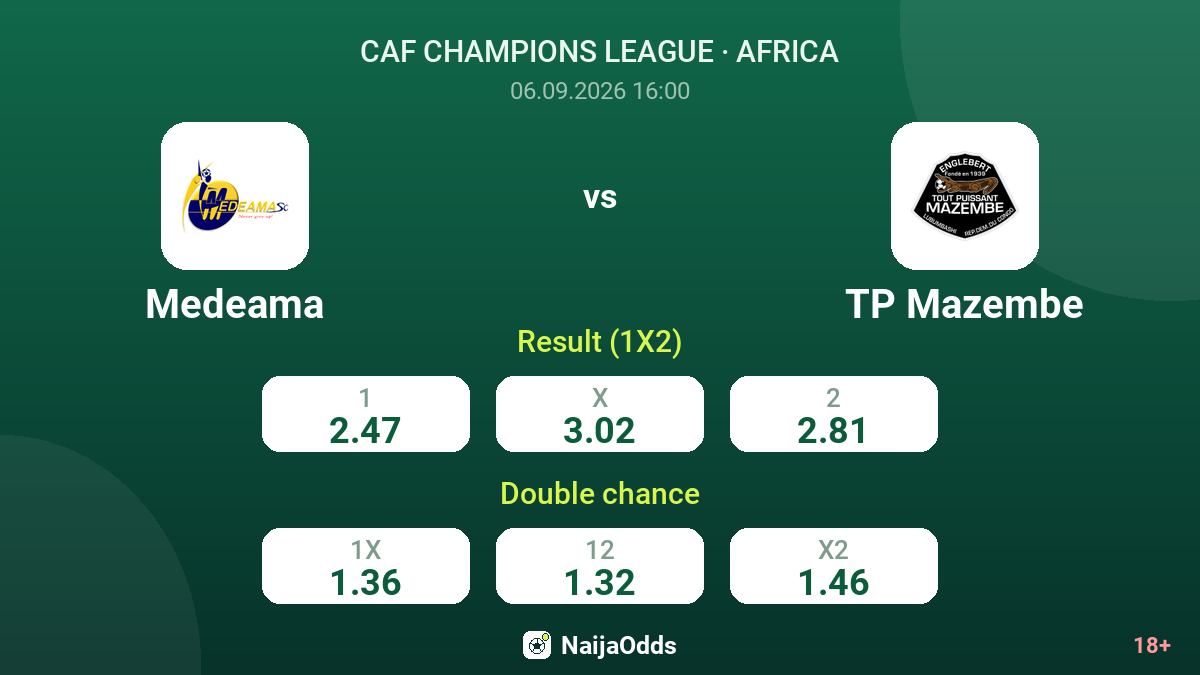 Medeama vs TP Mazembe — odds