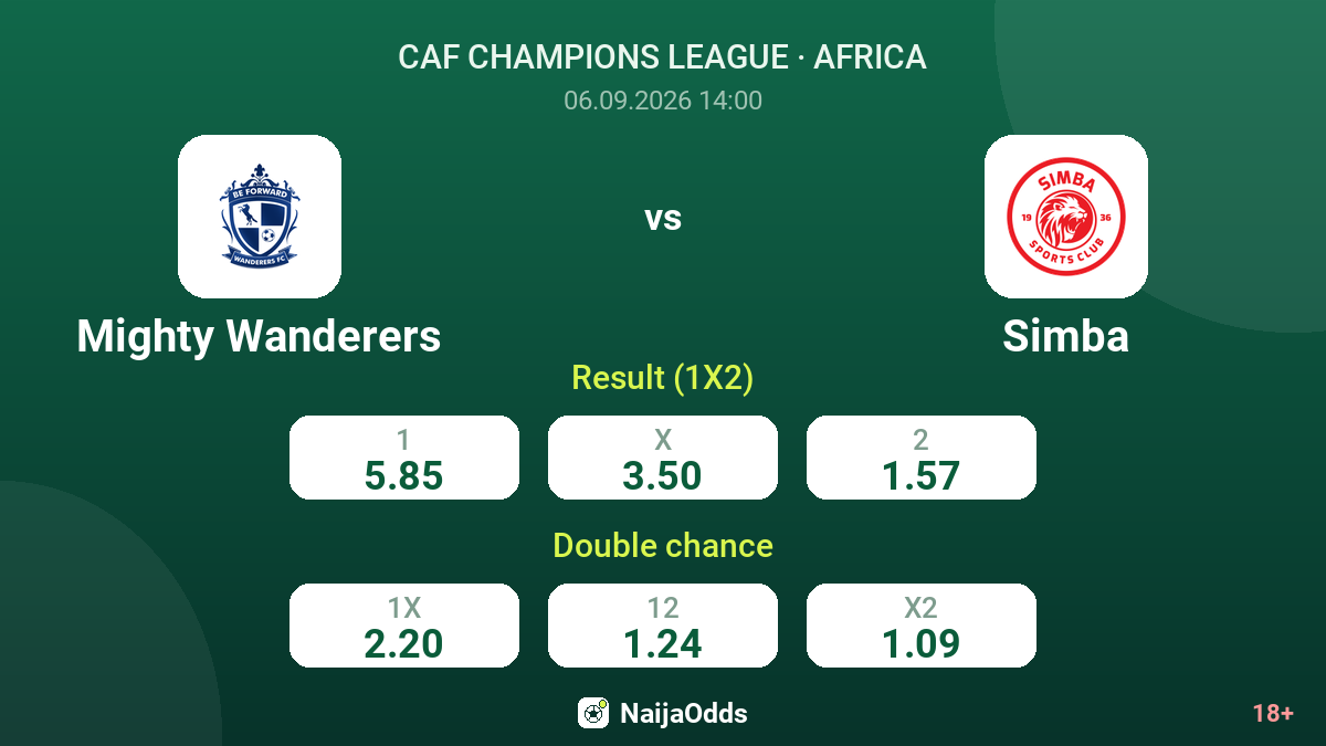 Mighty Wanderers vs Simba — odds