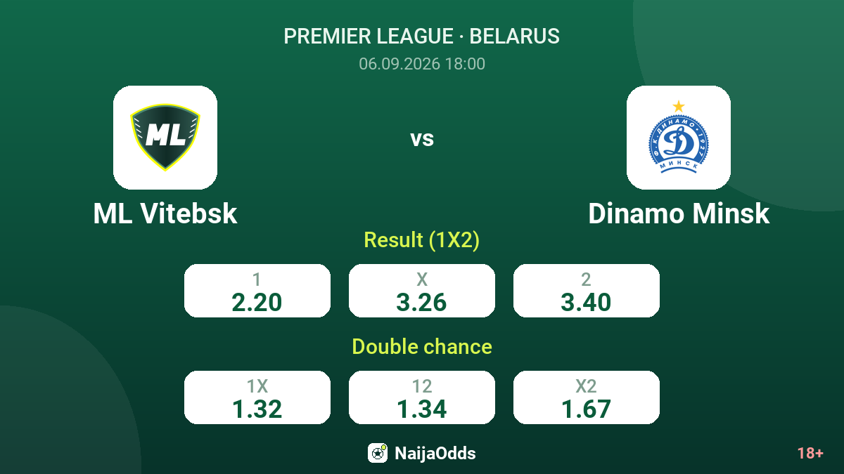 ML Vitebsk vs Dinamo Minsk — odds