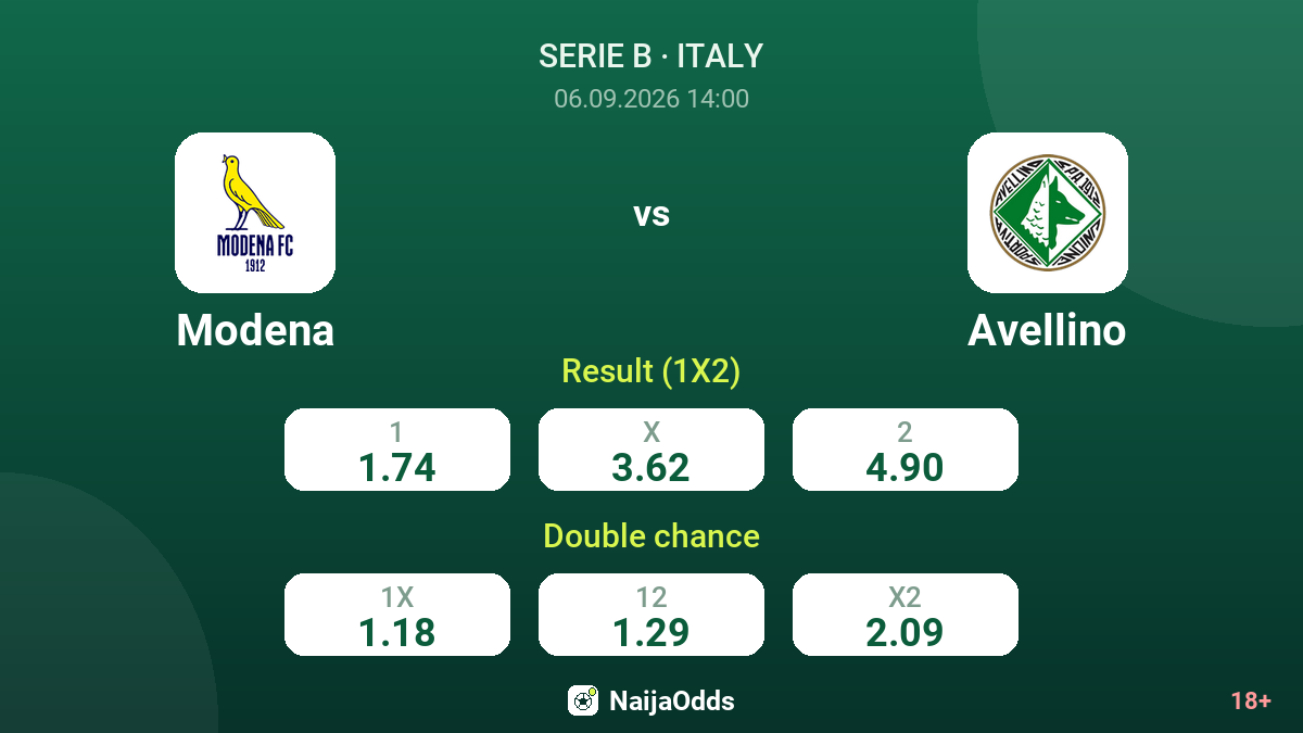 Modena vs Avellino — odds