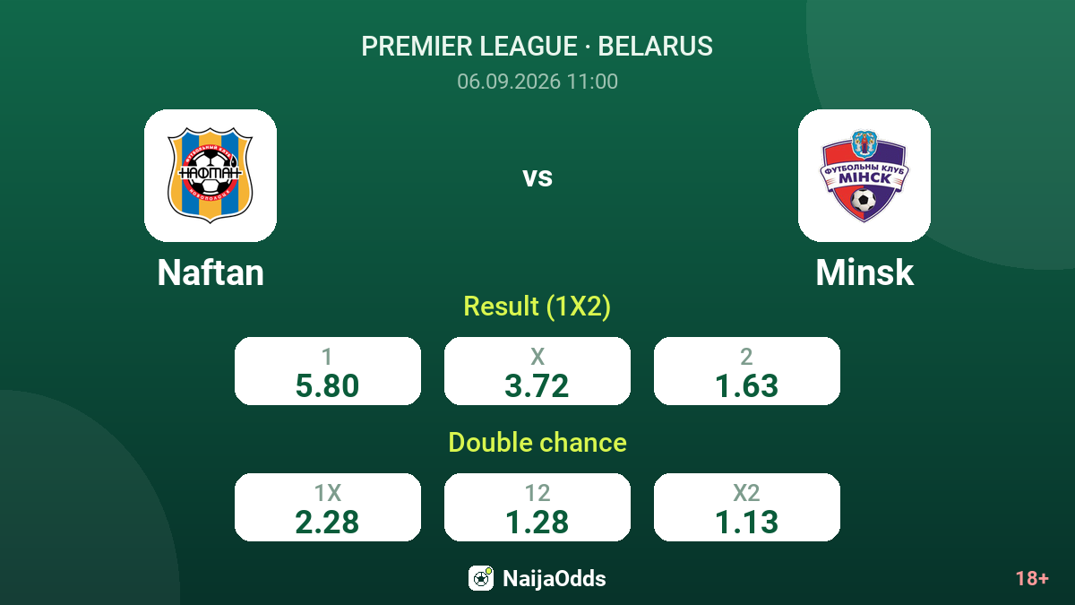 Naftan vs Minsk — odds