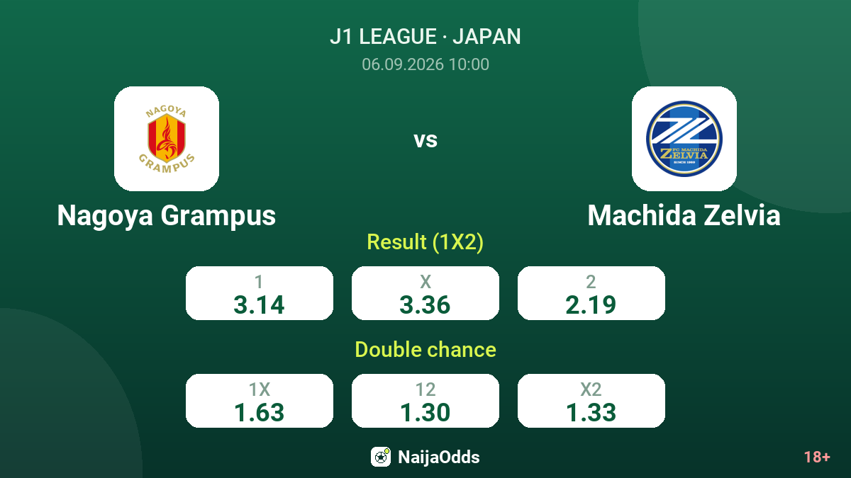 Nagoya Grampus vs Machida Zelvia — odds