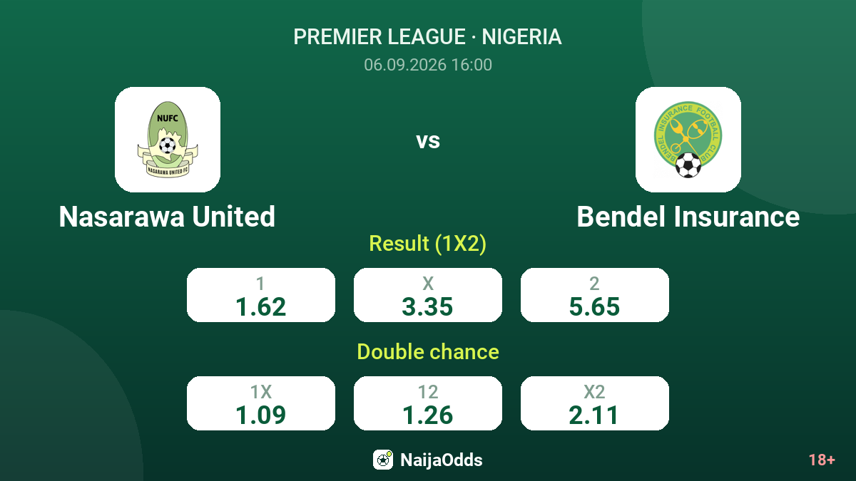 Nasarawa United vs Bendel Insurance — odds