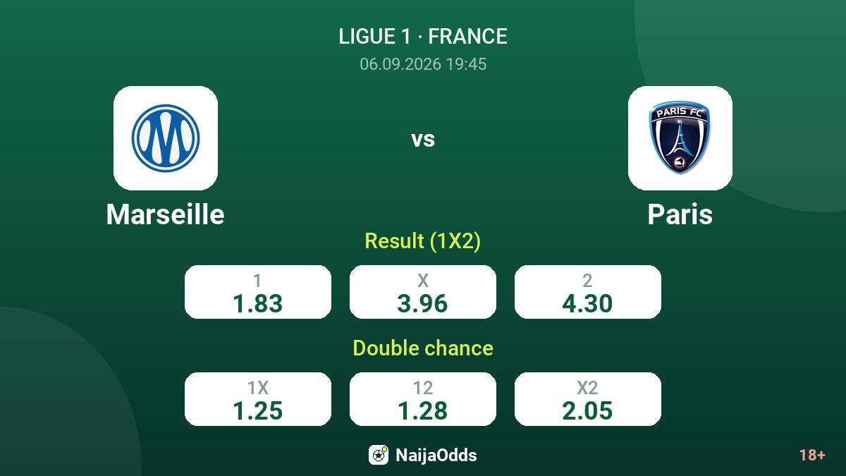 Marseille vs Paris — odds