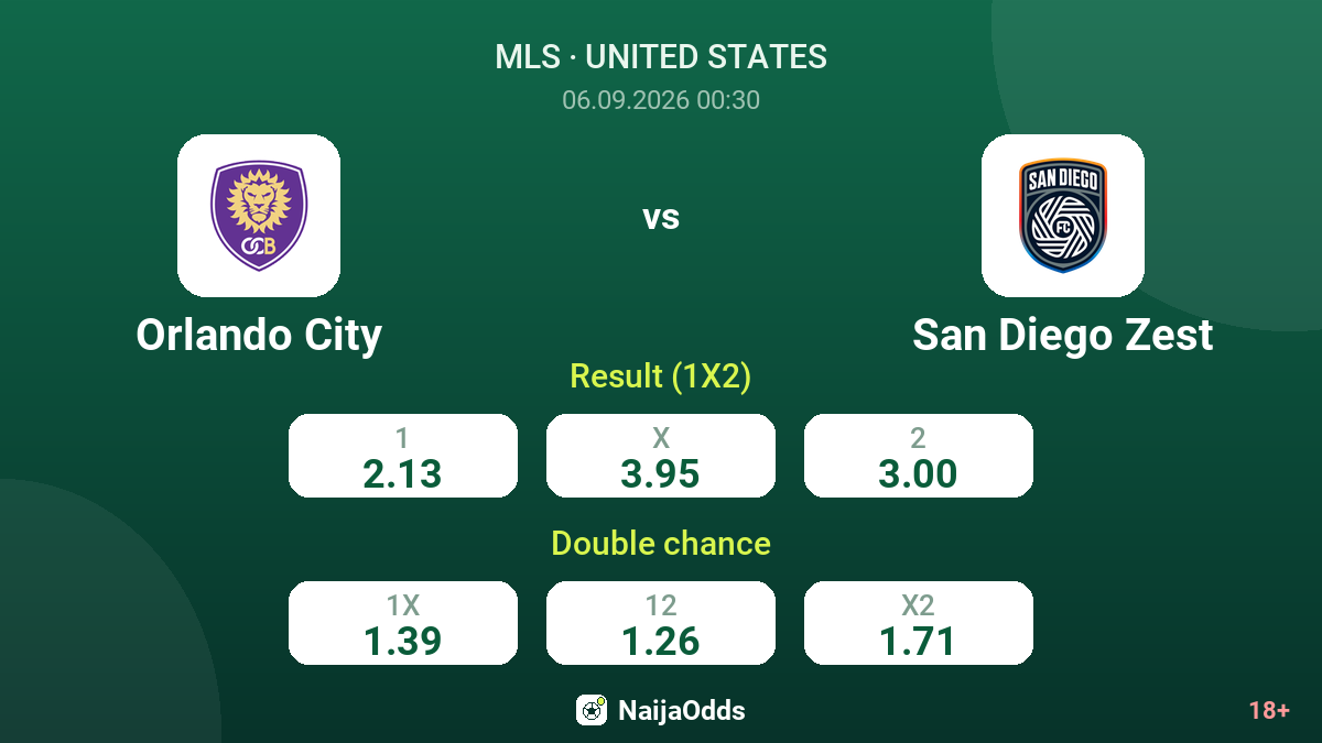 Orlando City vs San Diego Zest — odds