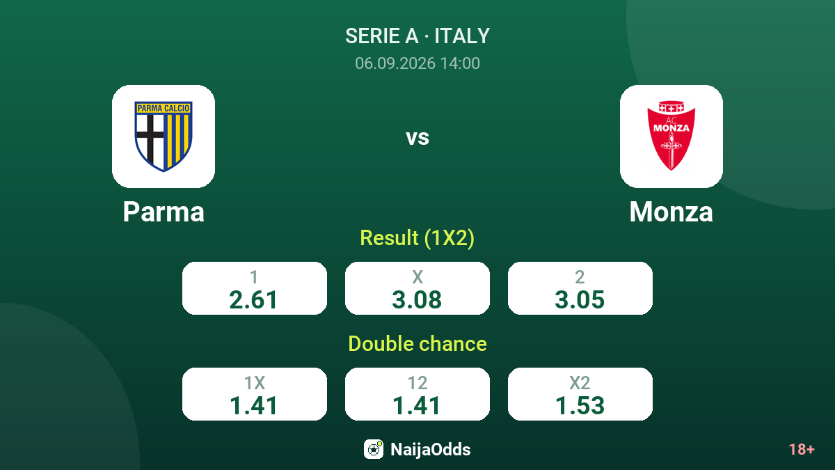 Parma vs Monza — odds