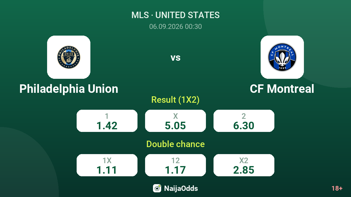 Philadelphia Union vs CF Montreal — odds