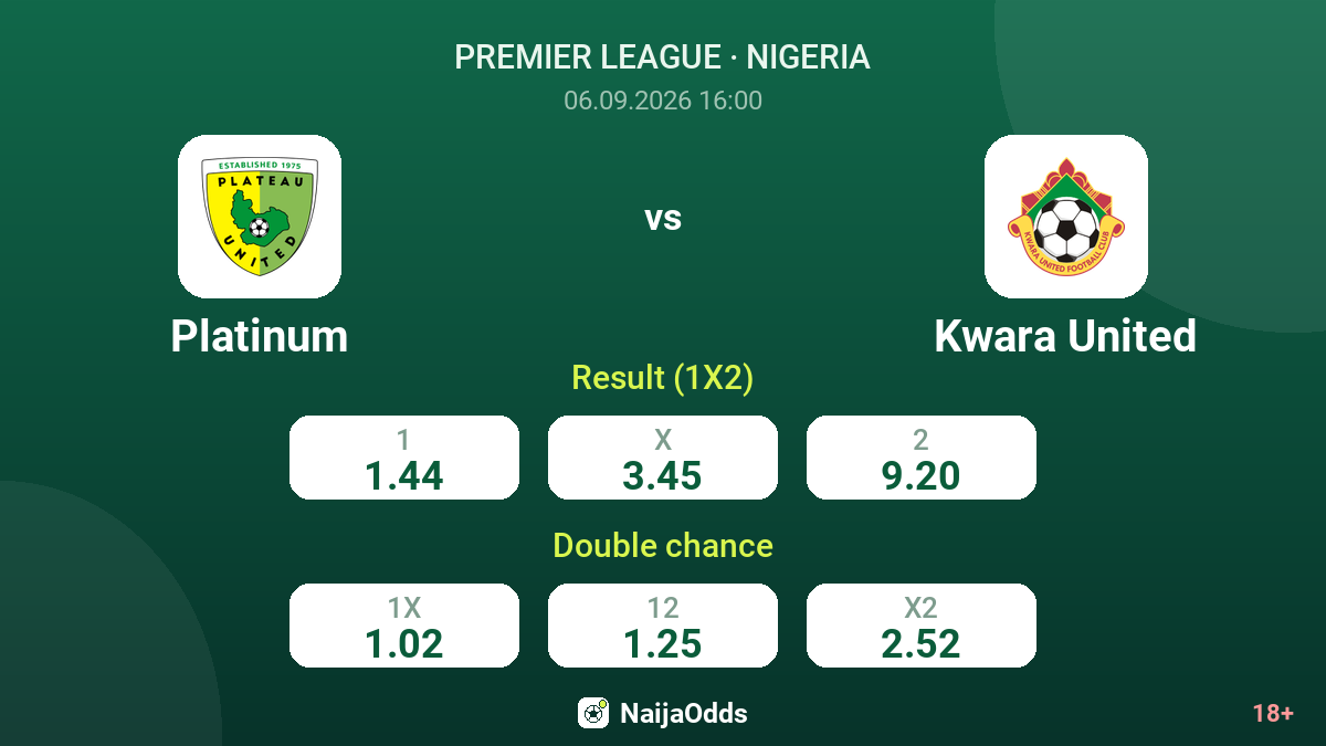 Platinum vs Kwara United — odds