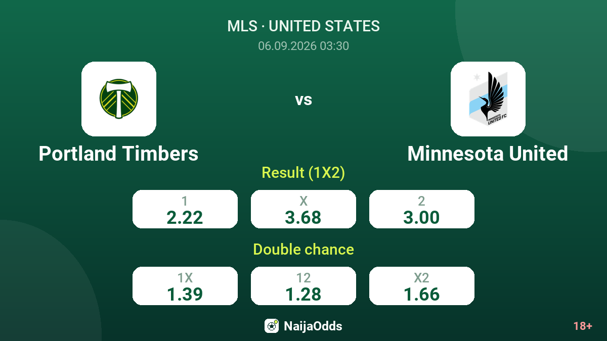 Portland Timbers vs Minnesota United — odds