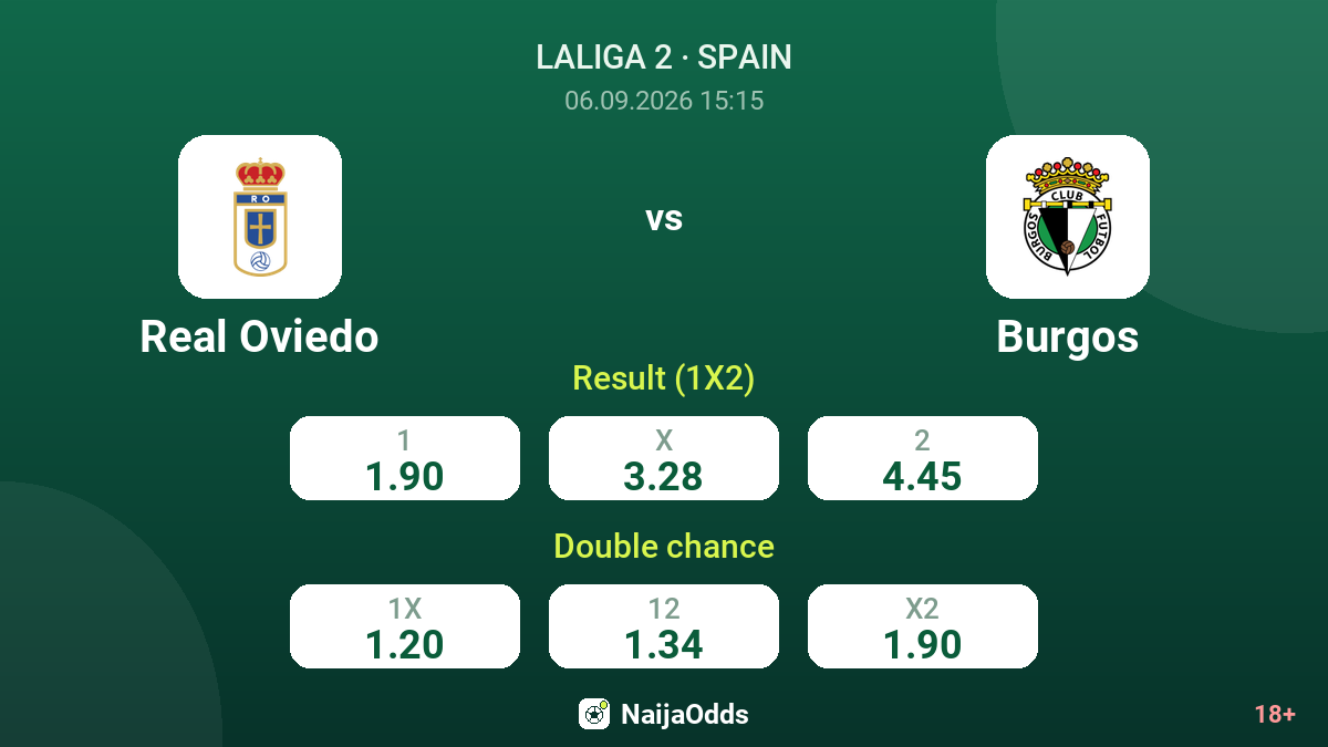 Real Oviedo vs Burgos — odds