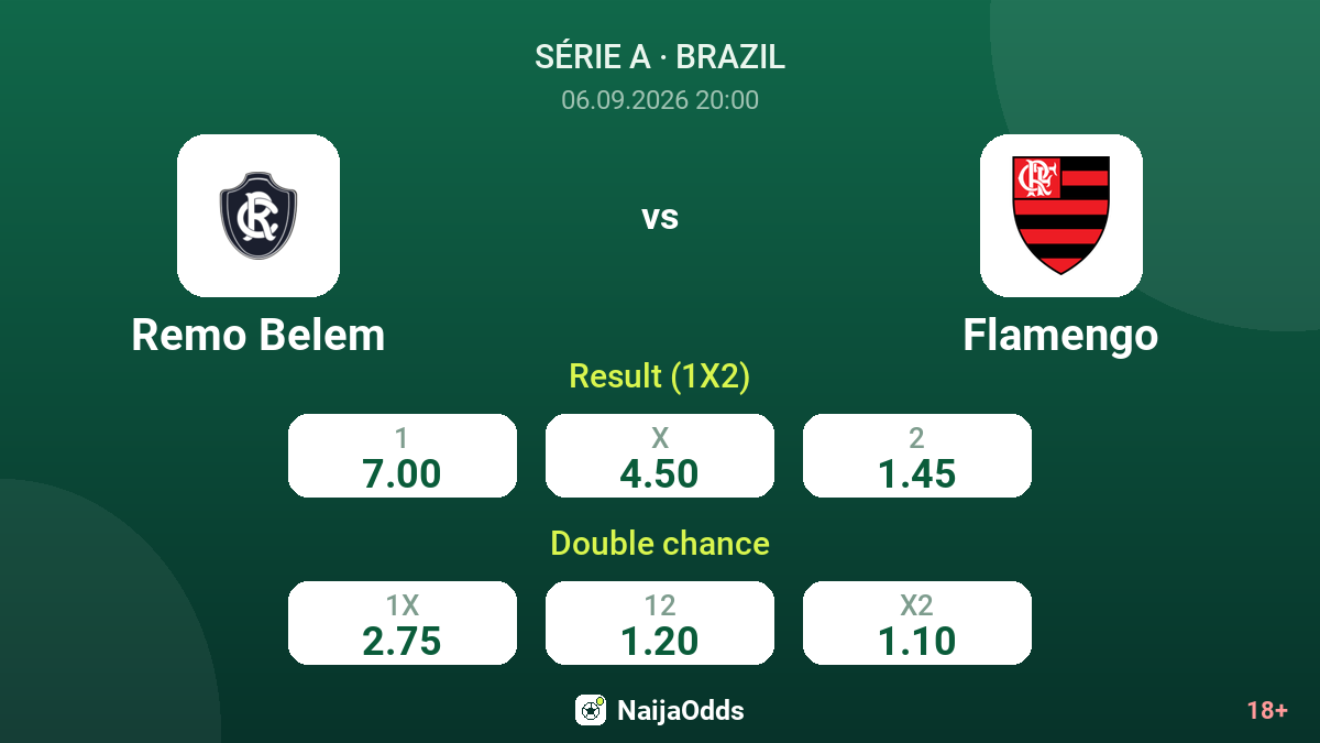 Remo Belem vs Flamengo — odds