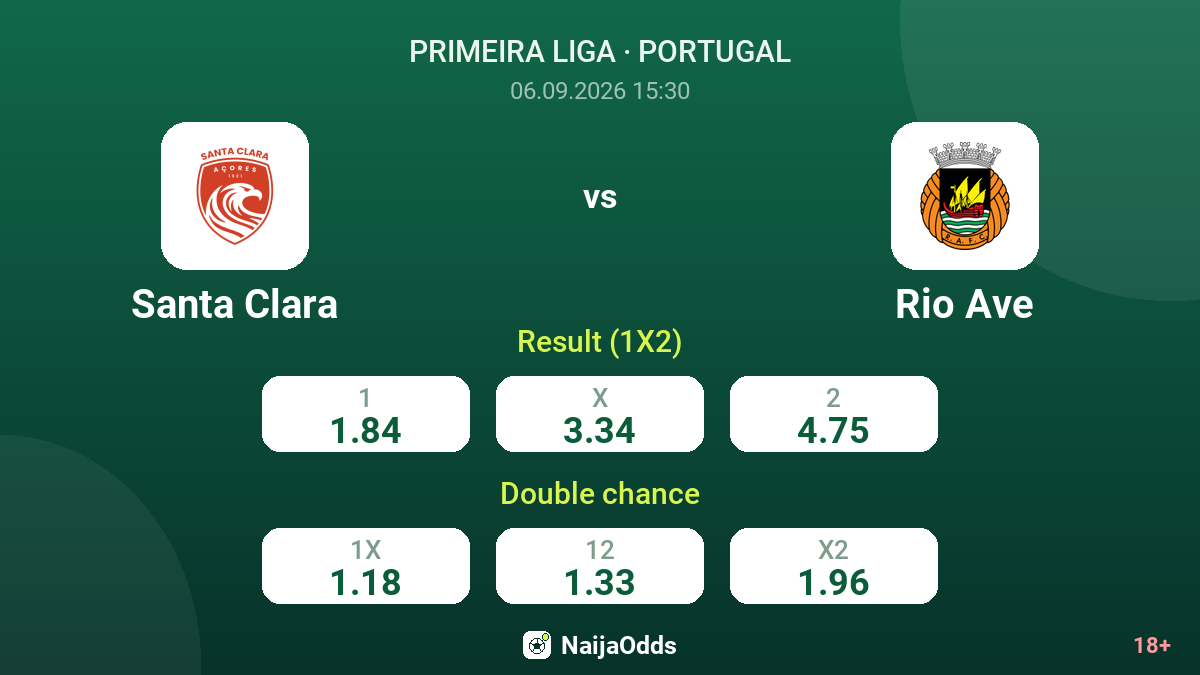 Santa Clara vs Rio Ave — odds