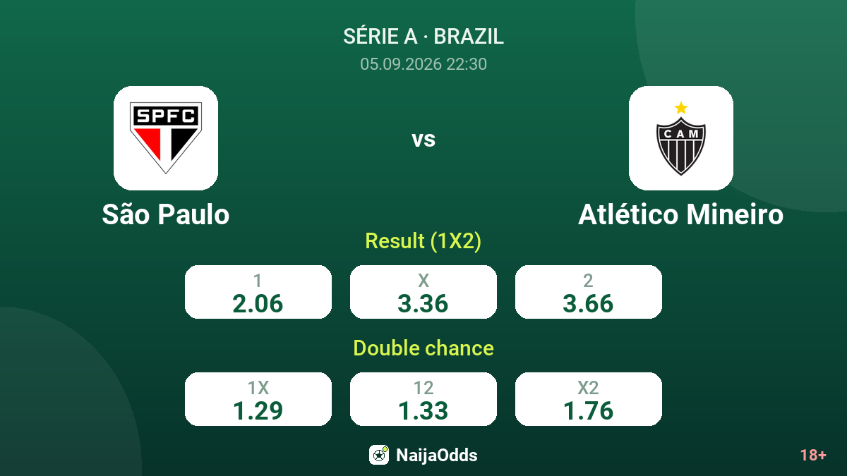 São Paulo vs Atlético Mineiro — odds