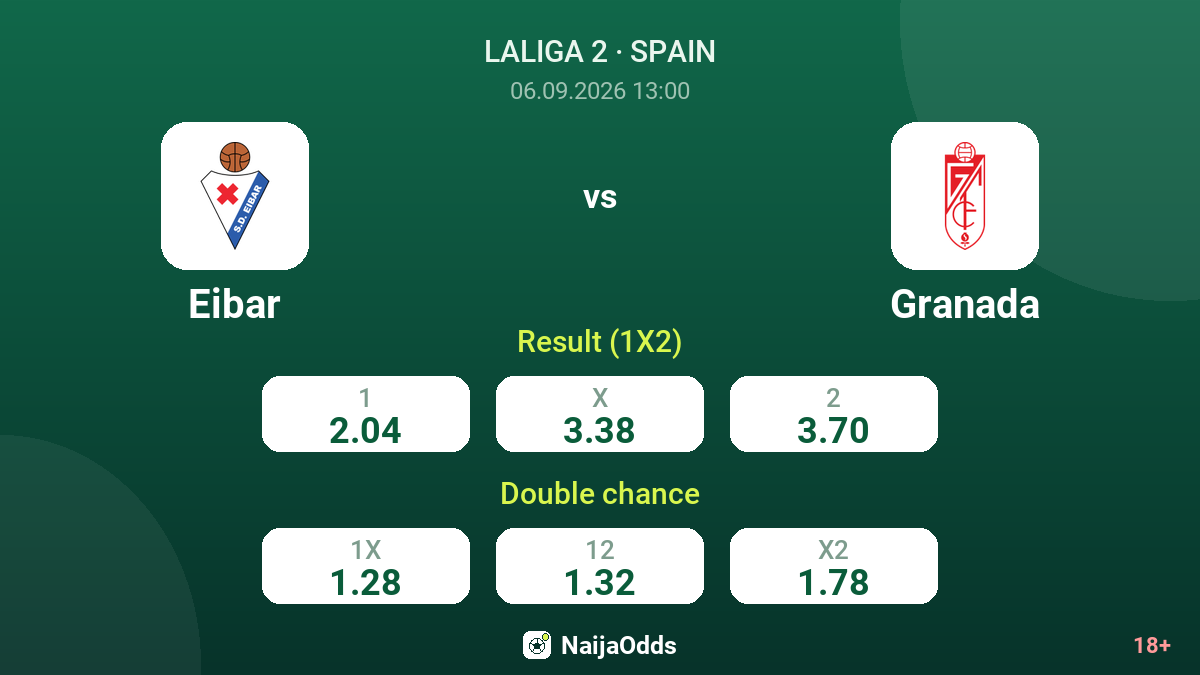 Eibar vs Granada — odds