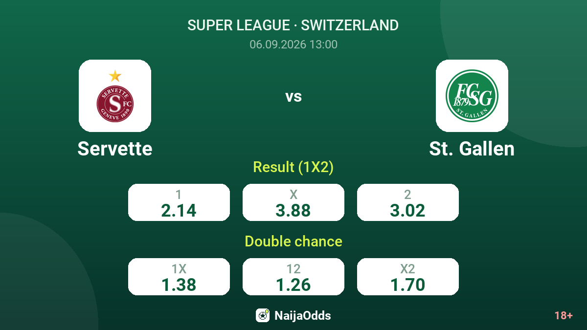 Servette vs St. Gallen — odds