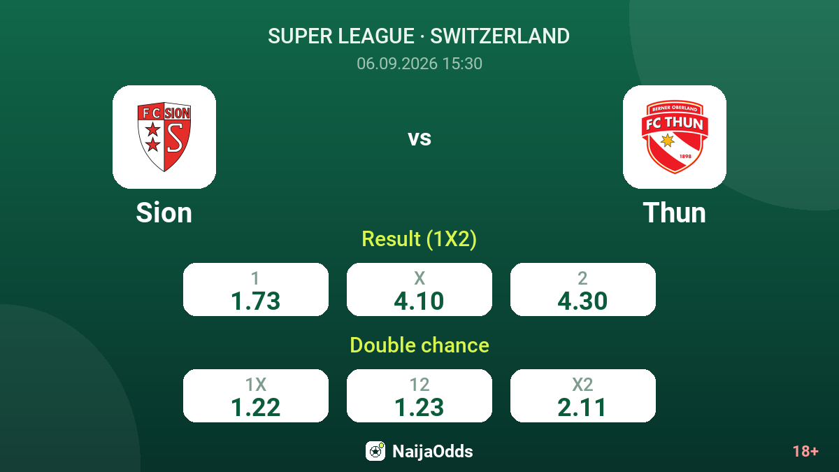 Sion vs Thun — odds