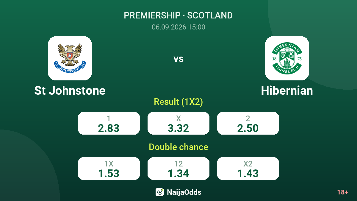 St Johnstone vs Hibernian — odds
