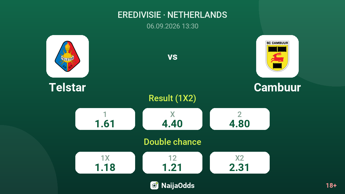 Telstar vs Cambuur — odds