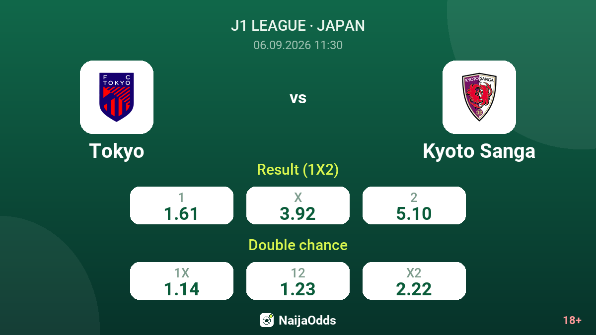 Tokyo vs Kyoto Sanga — odds