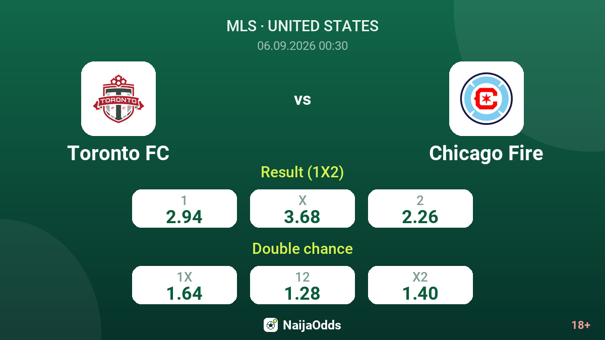 Toronto FC vs Chicago Fire — odds