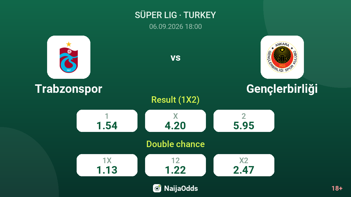 Trabzonspor vs Gençlerbirliği — odds