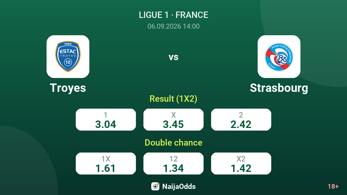Troyes vs Strasbourg — odds