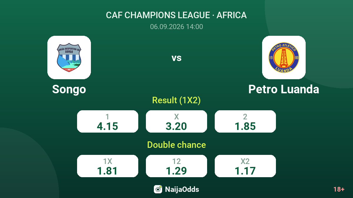 Songo vs Petro Luanda — odds