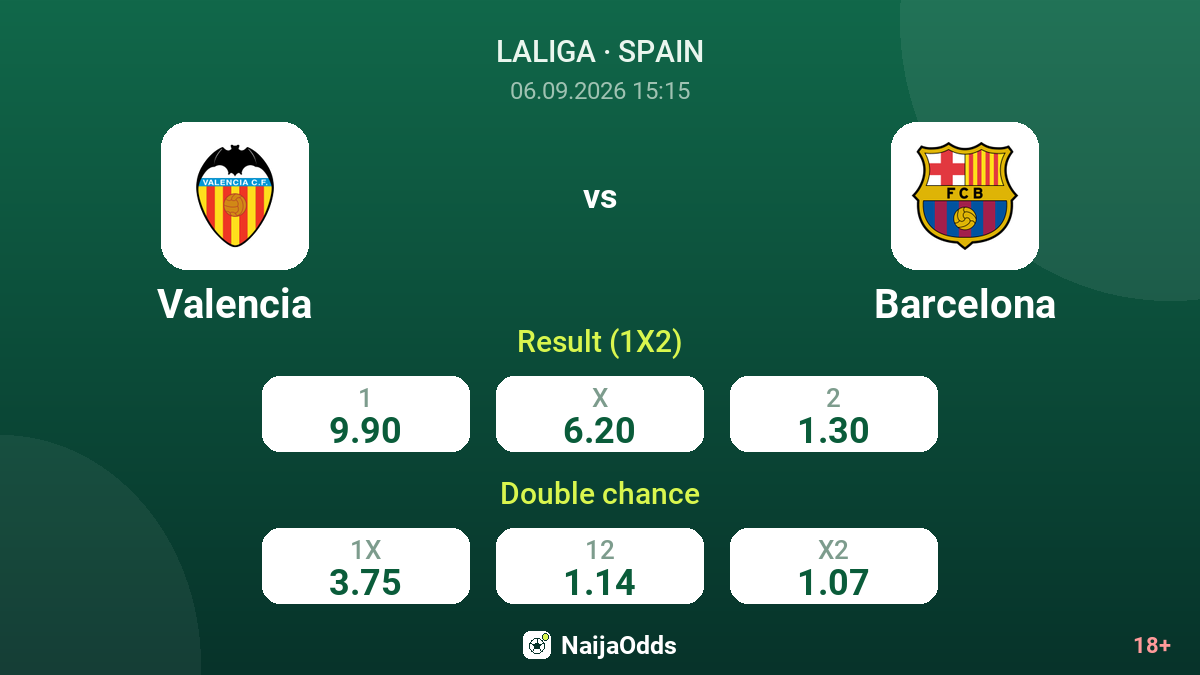 Valencia vs Barcelona — odds