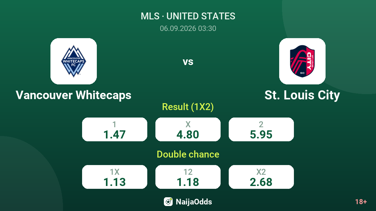 Vancouver Whitecaps vs St. Louis City — odds