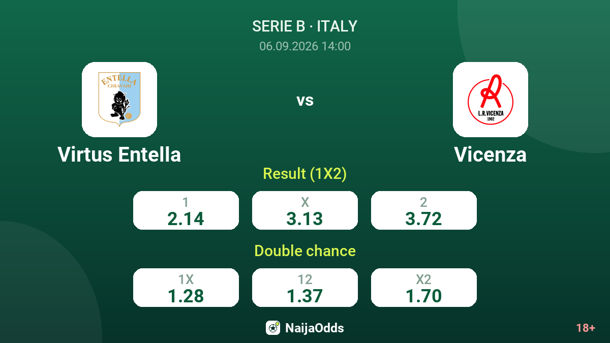 Virtus Entella vs Vicenza — odds