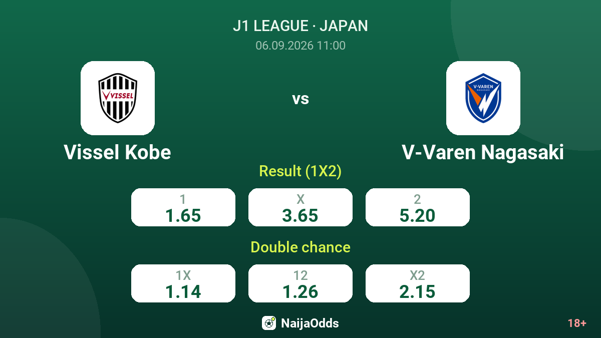 Vissel Kobe vs V-Varen Nagasaki — odds