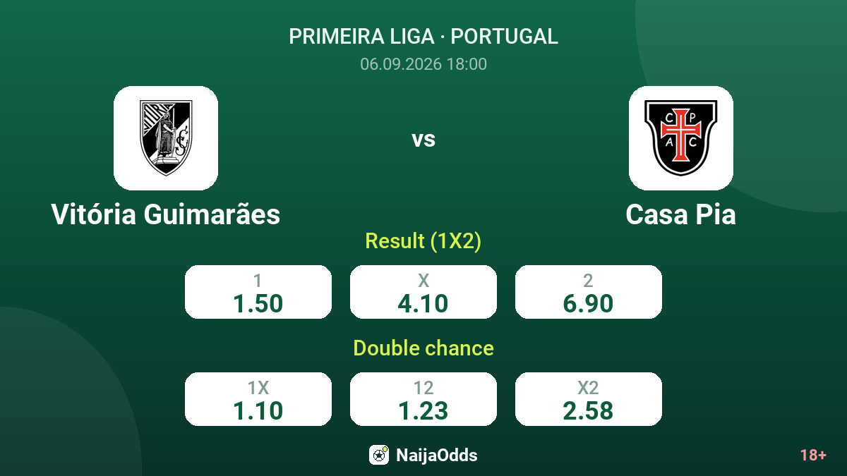 Vitória Guimarães vs Casa Pia — odds