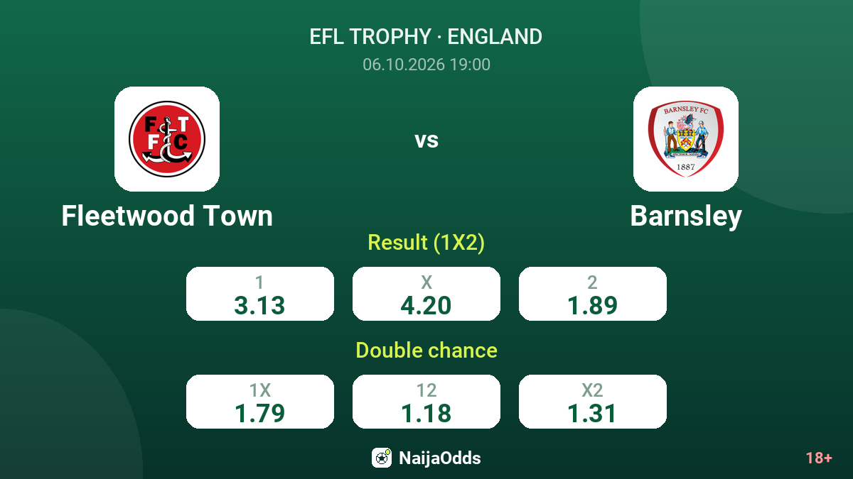 Fleetwood Town vs Barnsley — odds