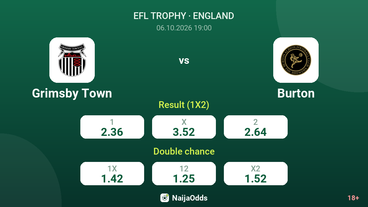 Grimsby Town vs Burton — odds