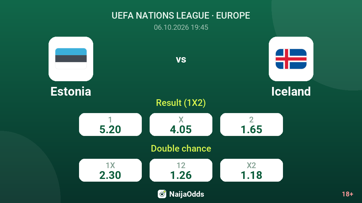 Estonia vs Iceland — odds