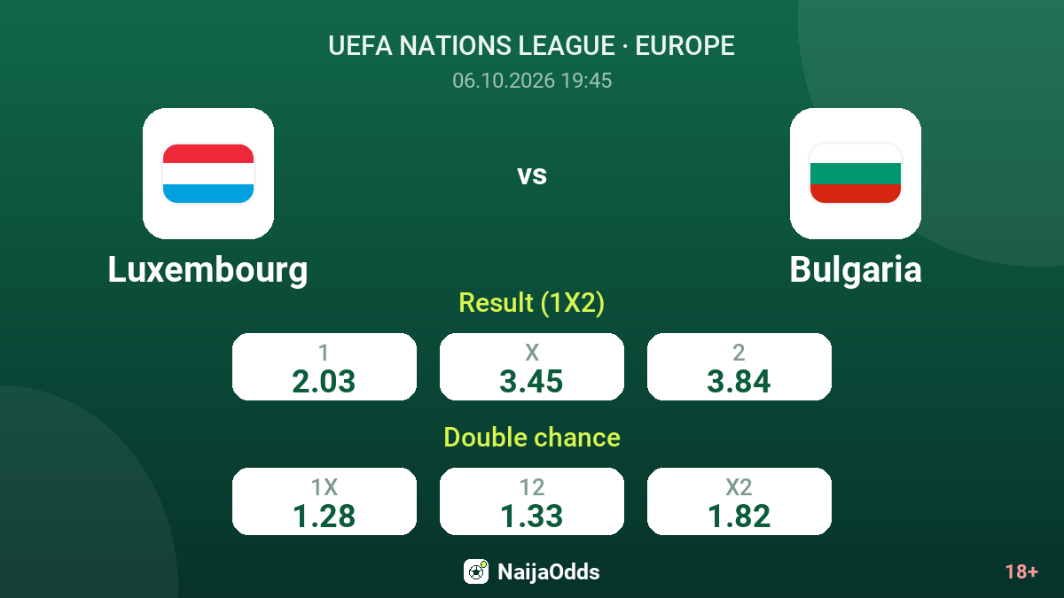 Luxembourg vs Bulgaria — odds