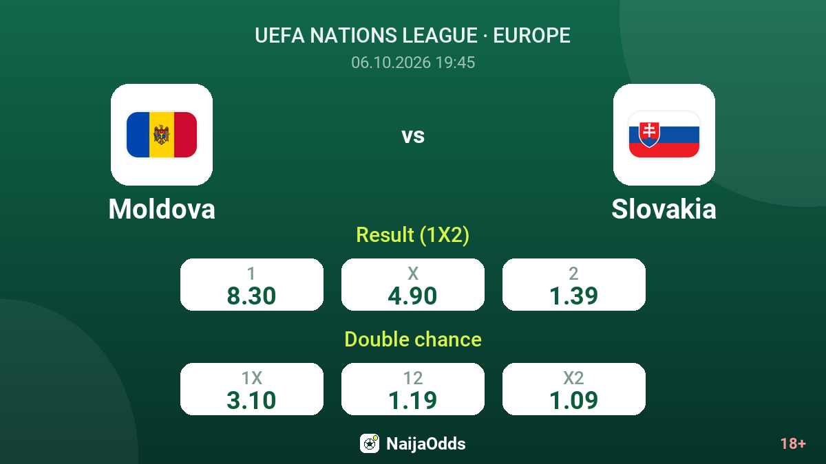 Moldova vs Slovakia — odds