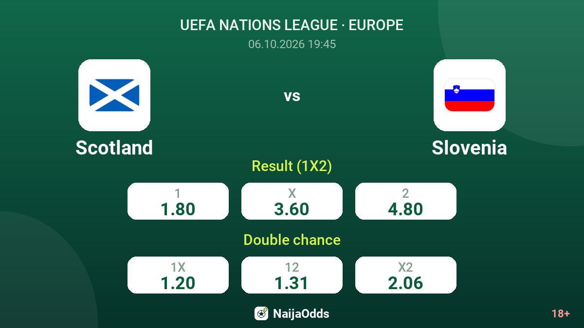 Scotland vs Slovenia — odds