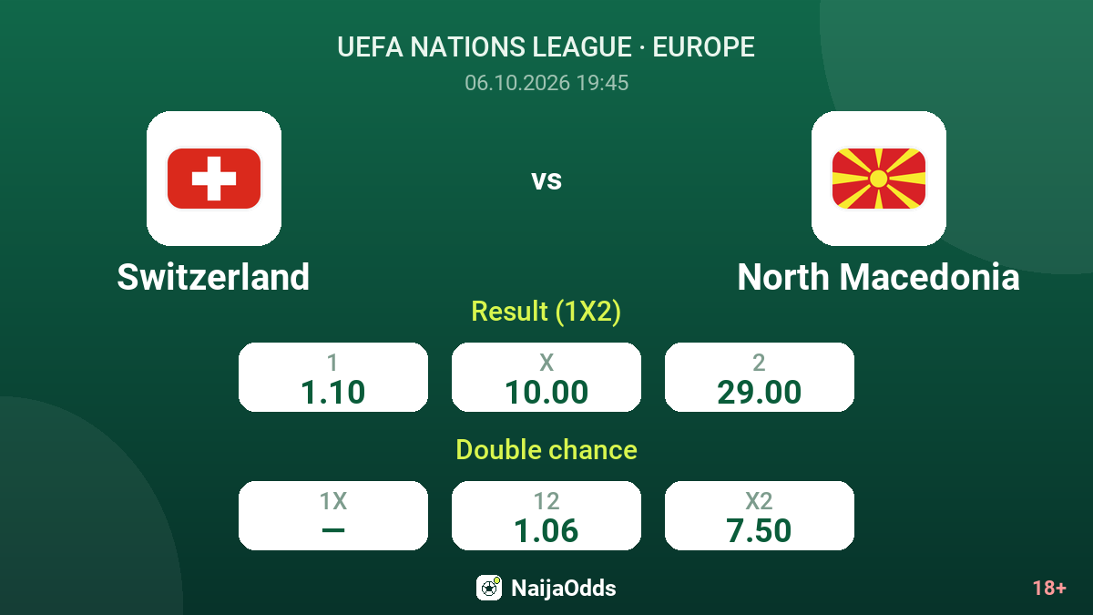 Switzerland vs North Macedonia — odds
