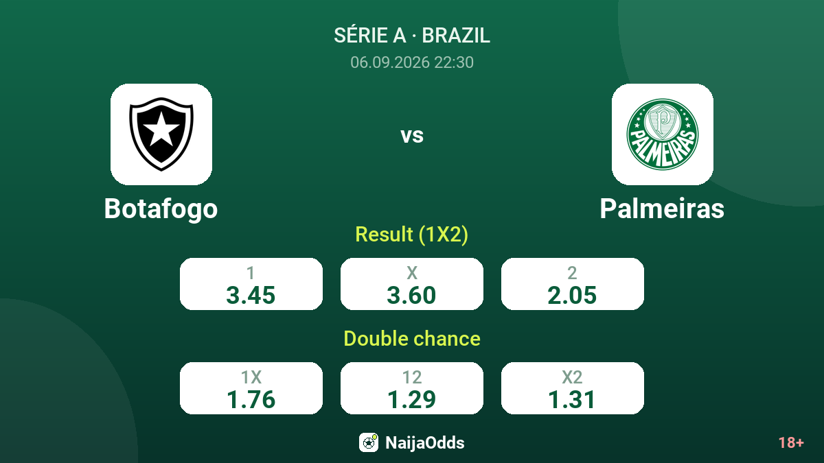 Botafogo vs Palmeiras — odds