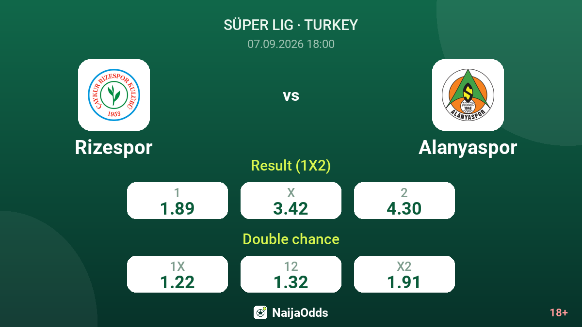 Rizespor vs Alanyaspor — odds