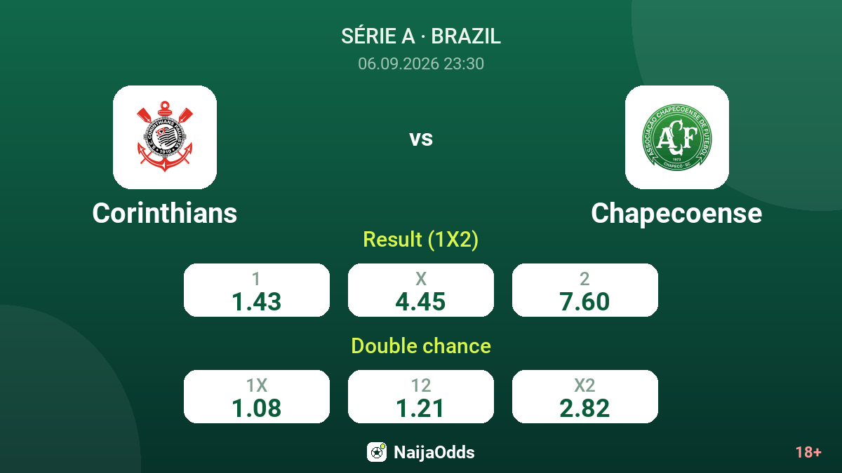 Corinthians vs Chapecoense — odds