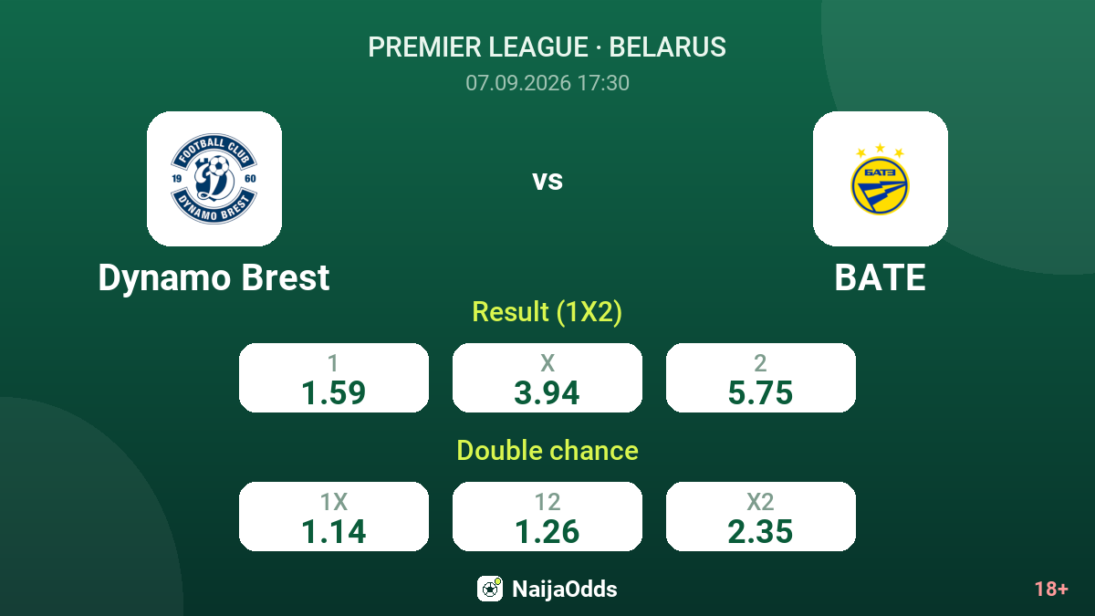 Dynamo Brest vs BATE — odds