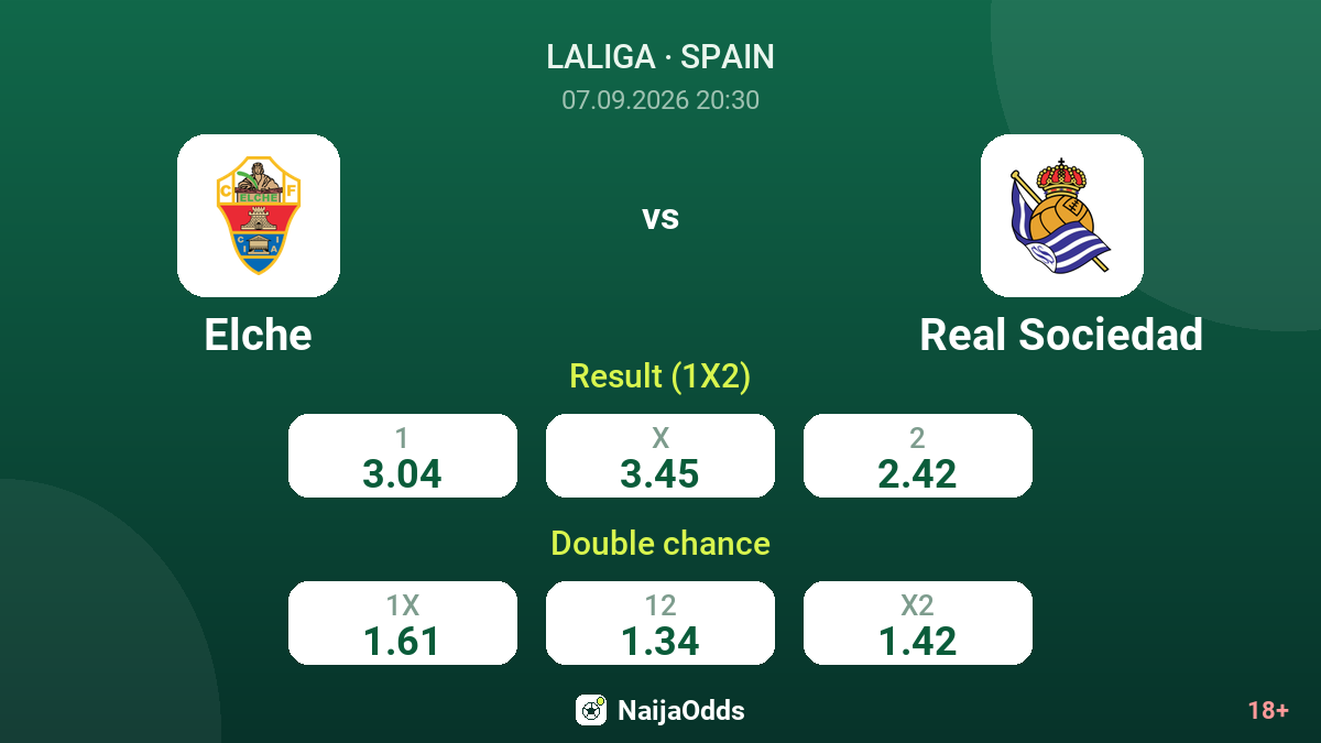 Elche vs Real Sociedad — odds