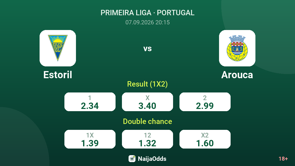 Estoril vs Arouca — odds